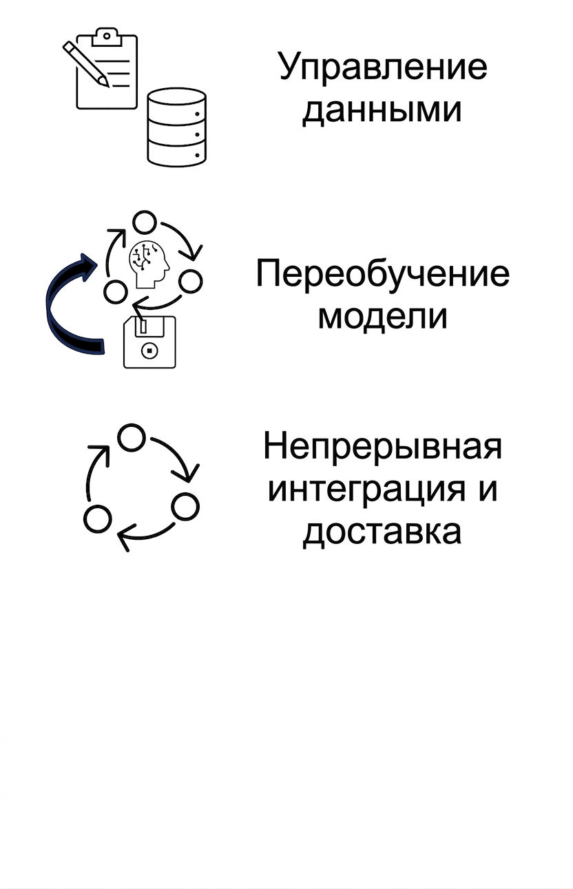 Непрерывная интеграция и доставка.
