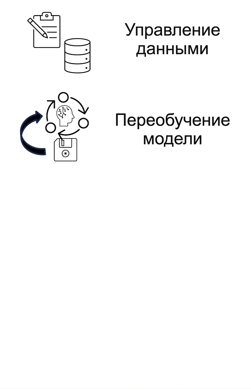 Переобучение и журналирование модели.