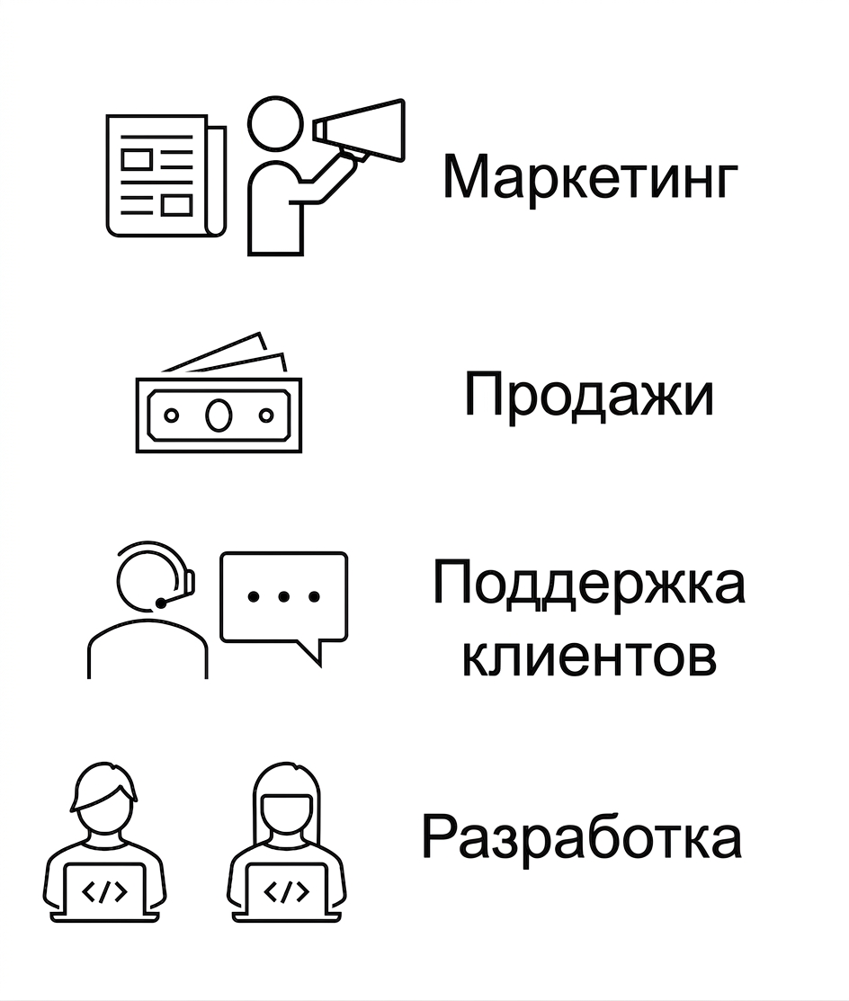Маркетинг. Продажи. Обслуживание клиентов. Инженерия.