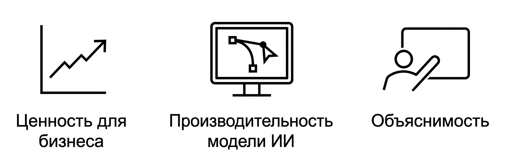 Объяснимость.