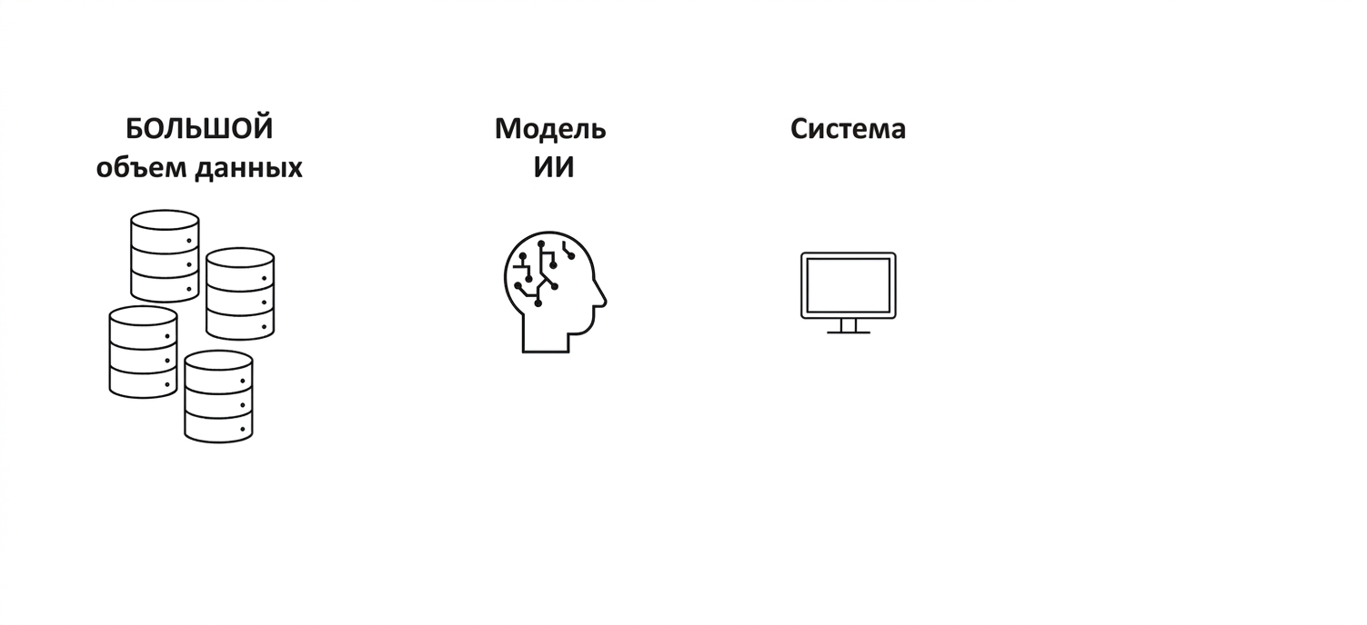 Компьютер с надписью «System».