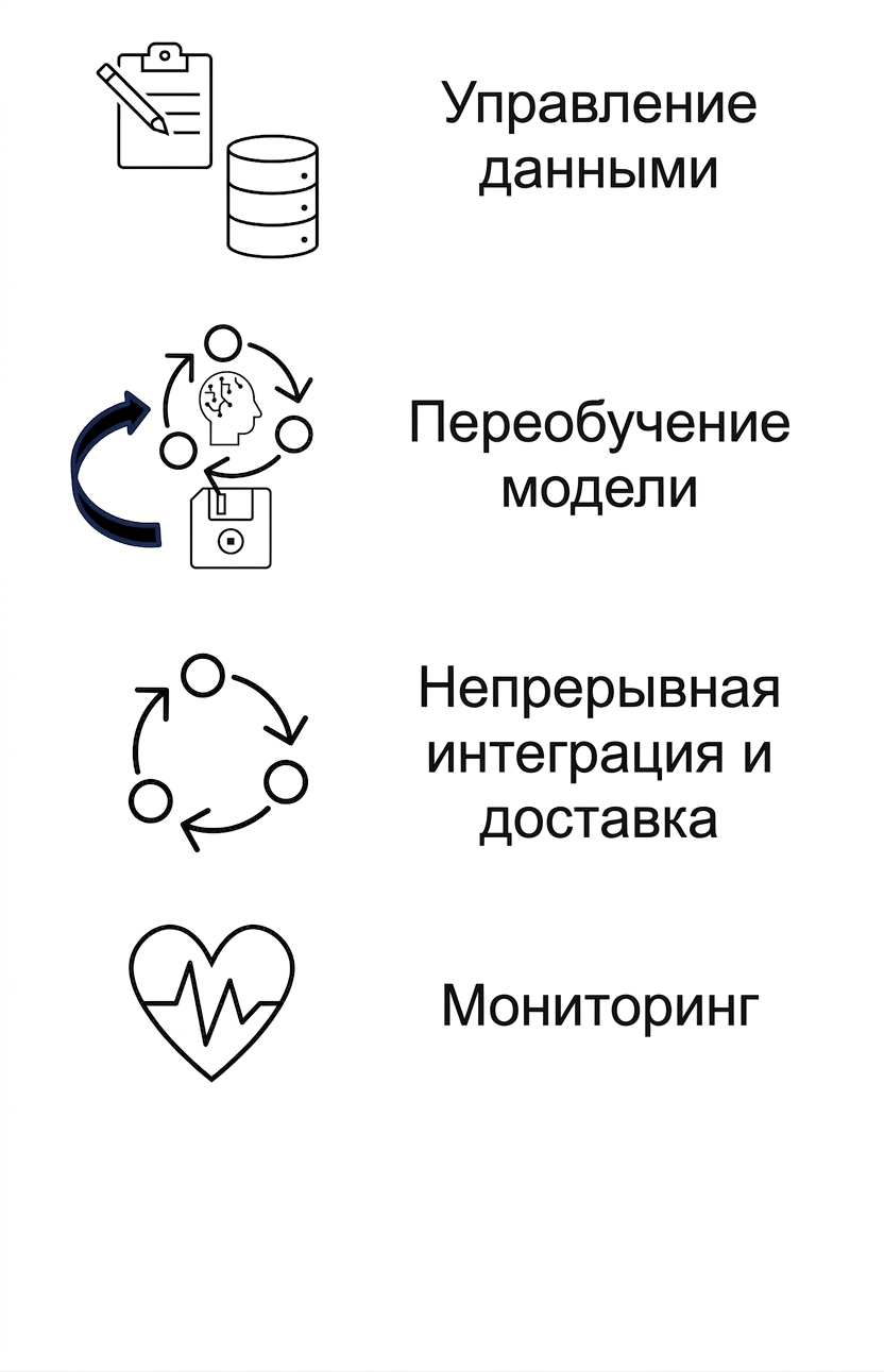 Мониторинг.