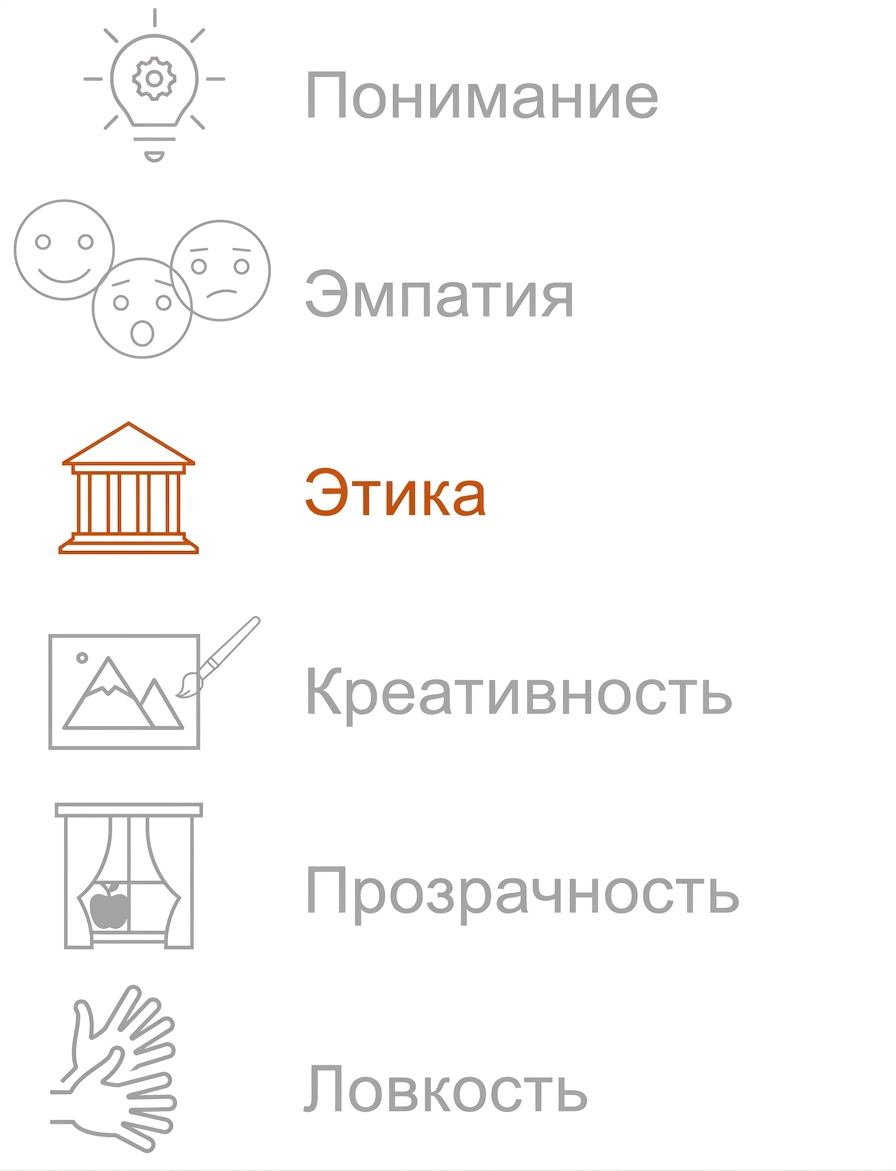 Выделено: Этика.
