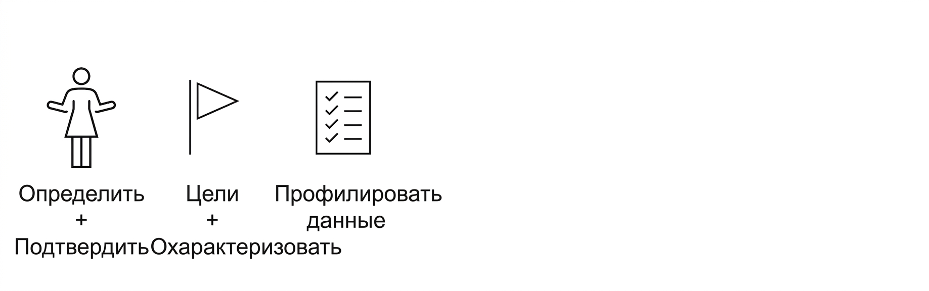 Анализ данных.