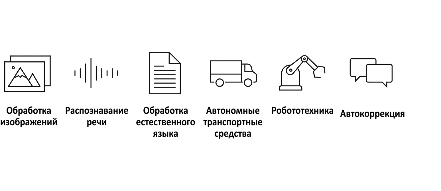 Сценарии применения ИИ
