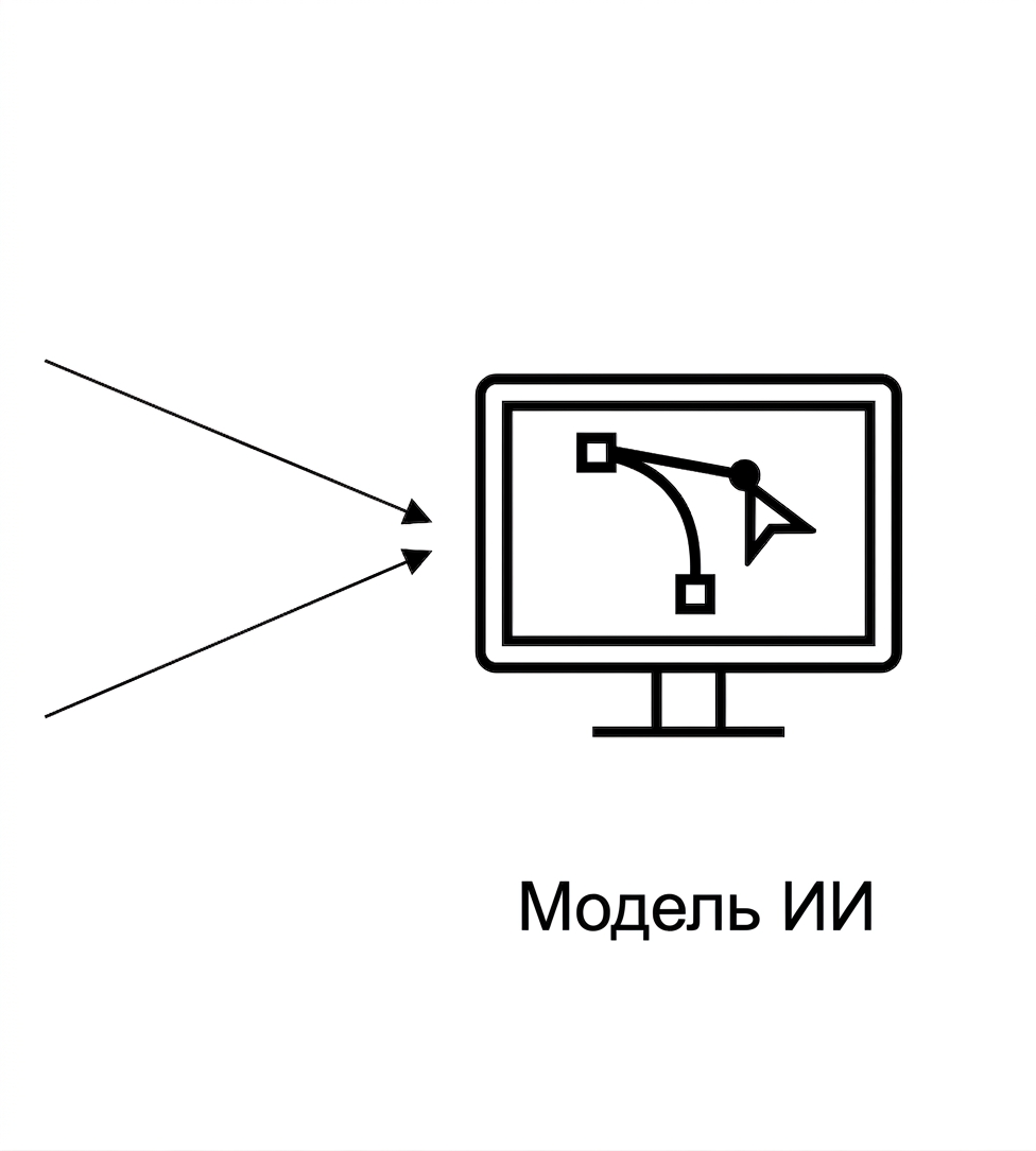 Модель ИИ.