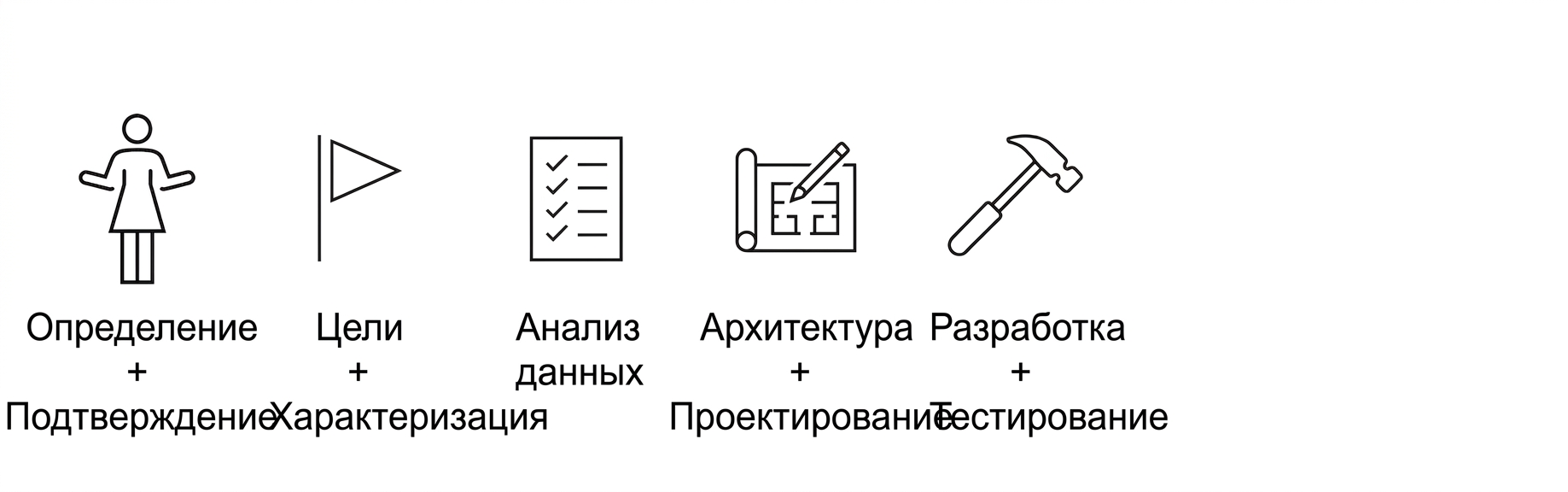 Разработка и тестирование.