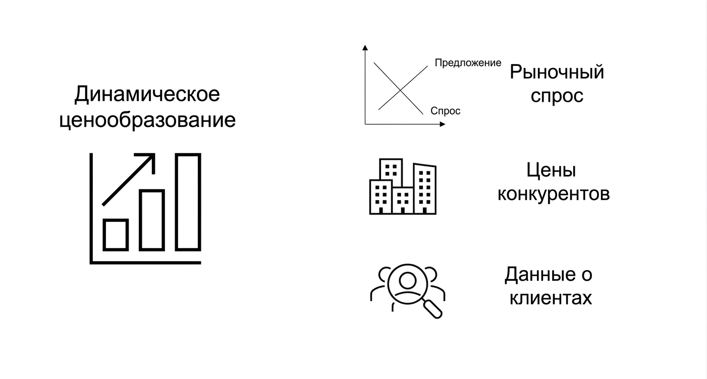 График цен и график рыночного спроса. Инфографика цен конкурентов. Лупа над изображением покупателей.