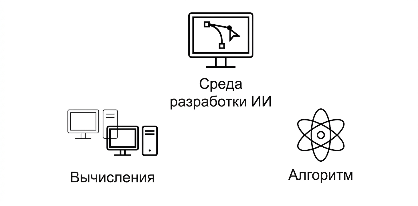 Алгоритм.