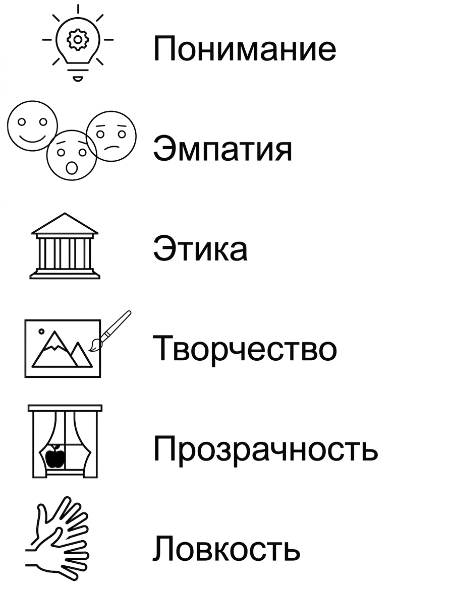 Понимание. Эмпатия. Этика. Творчество. Прозрачность. Ловкость.