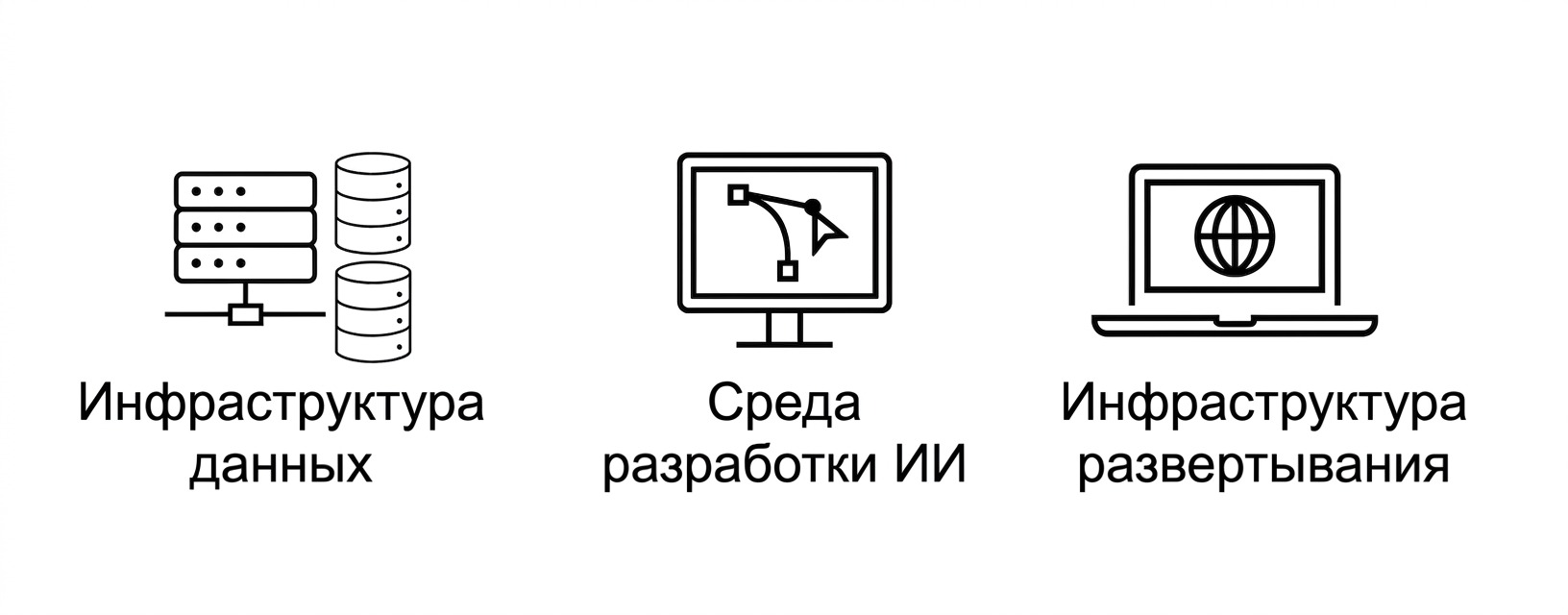 Инфраструктура развёртывания.
