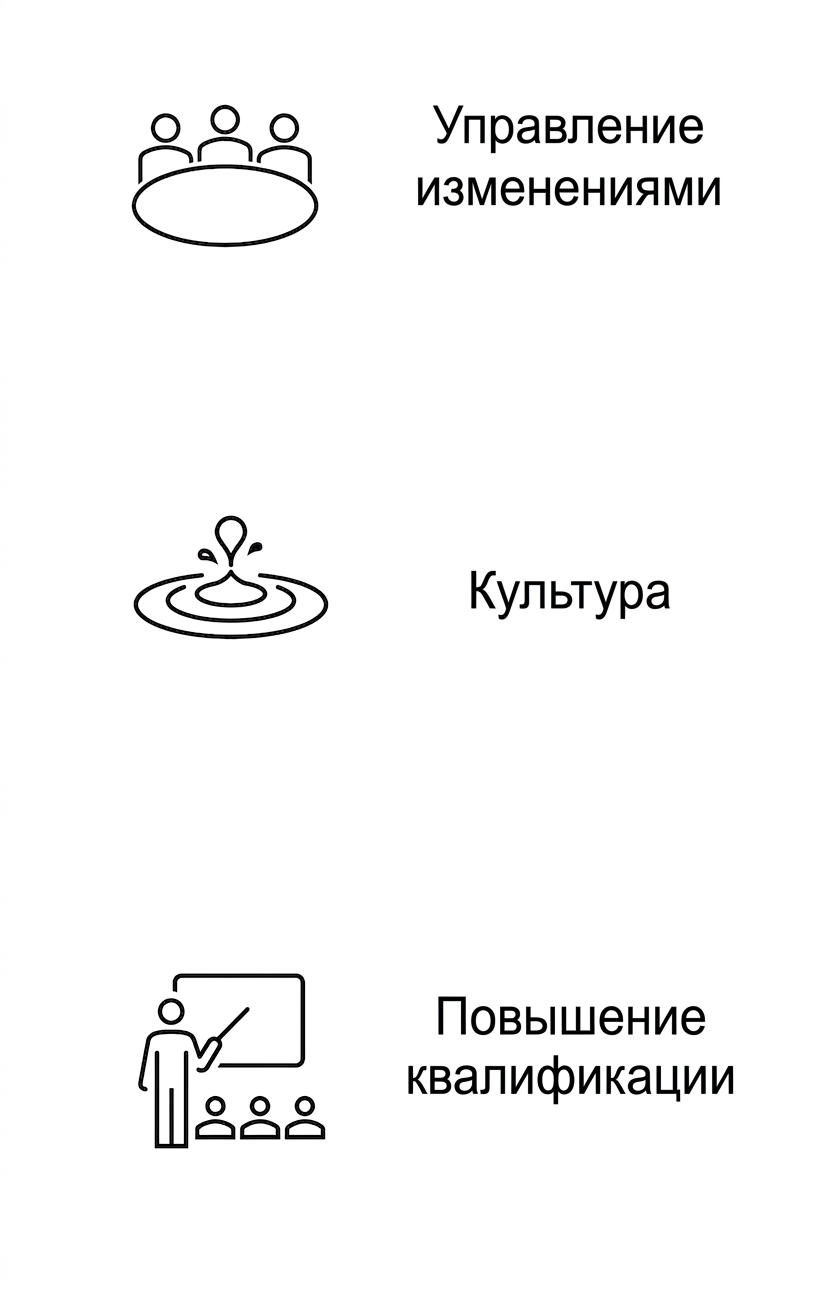 Повышение квалификации.