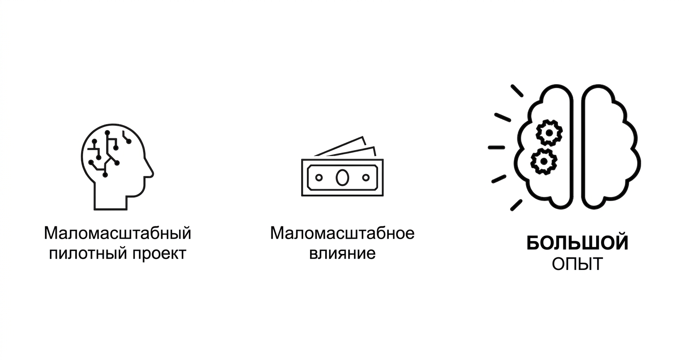 Важные выводы!