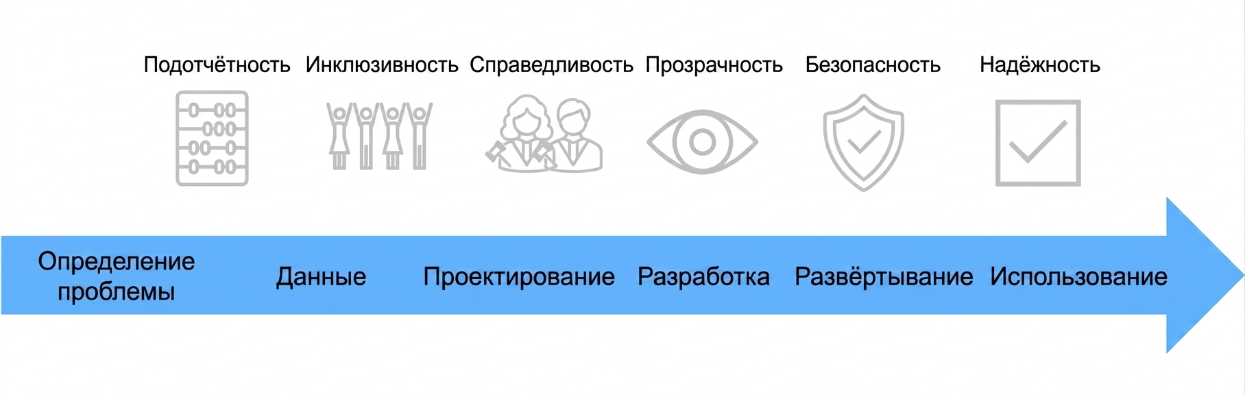 Итоговое изображение со стрелкой под ним.