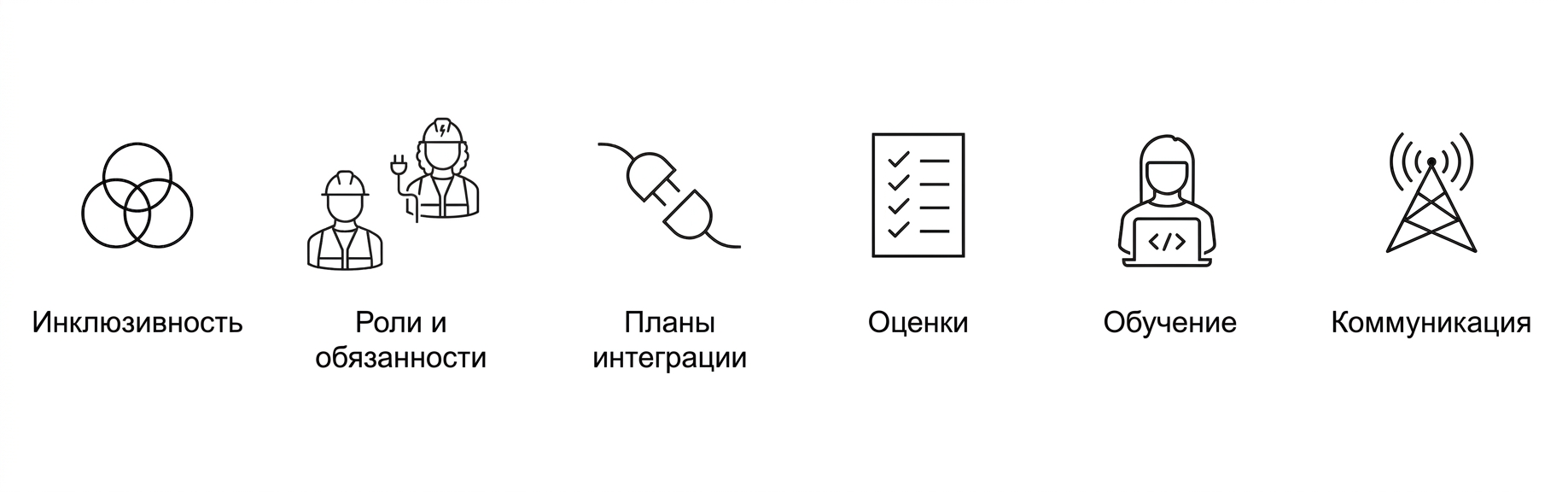 Коммуникация.