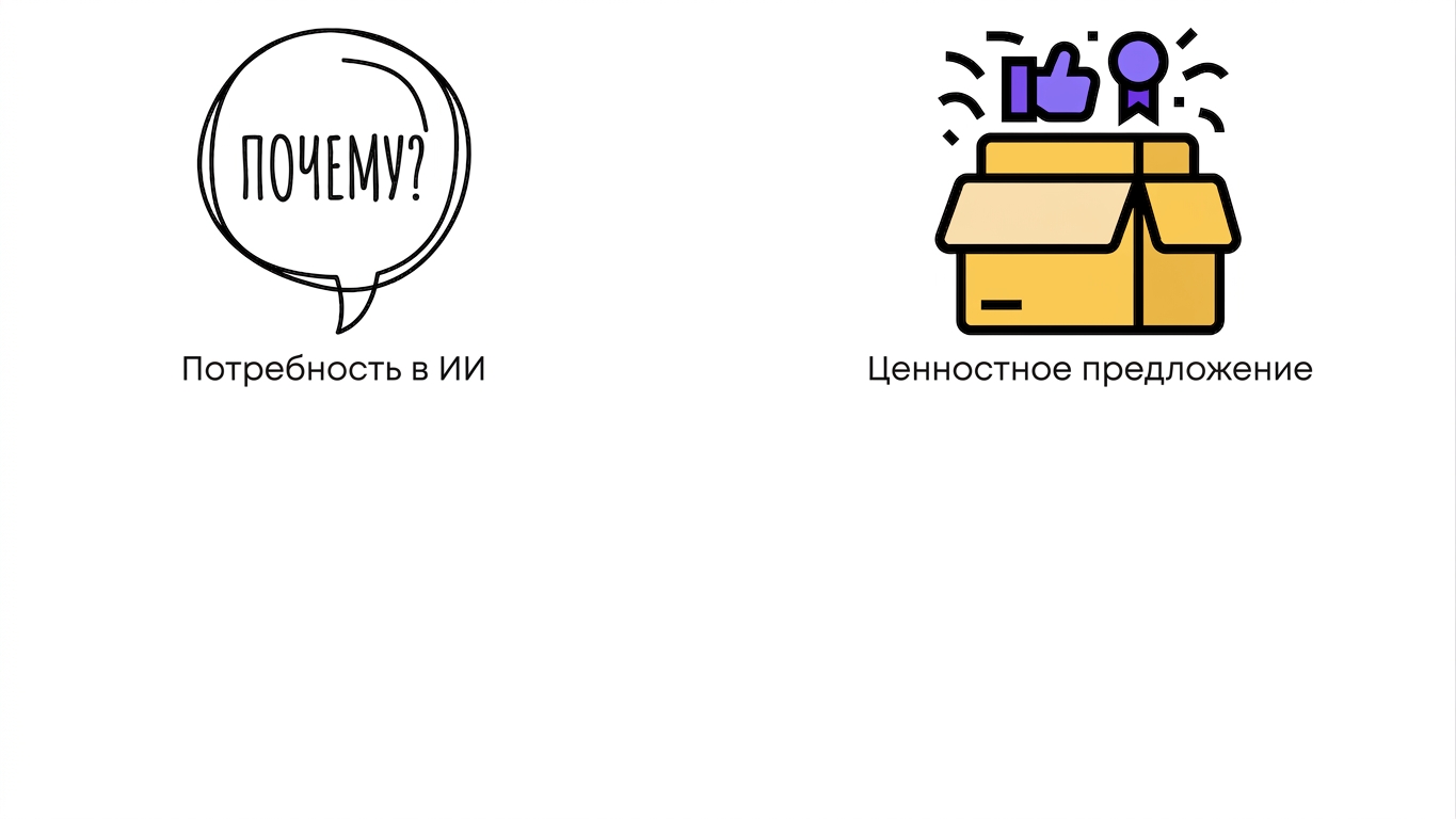 Ценностное предложение