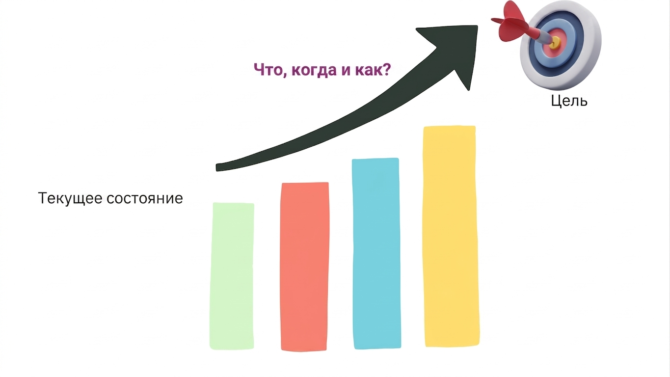 План для достижения цели