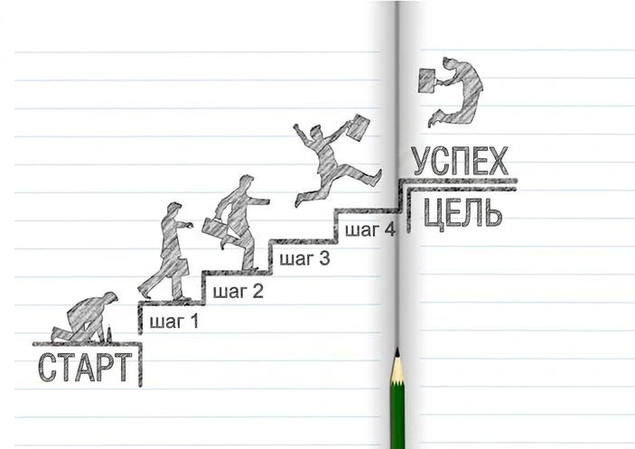 Этапы