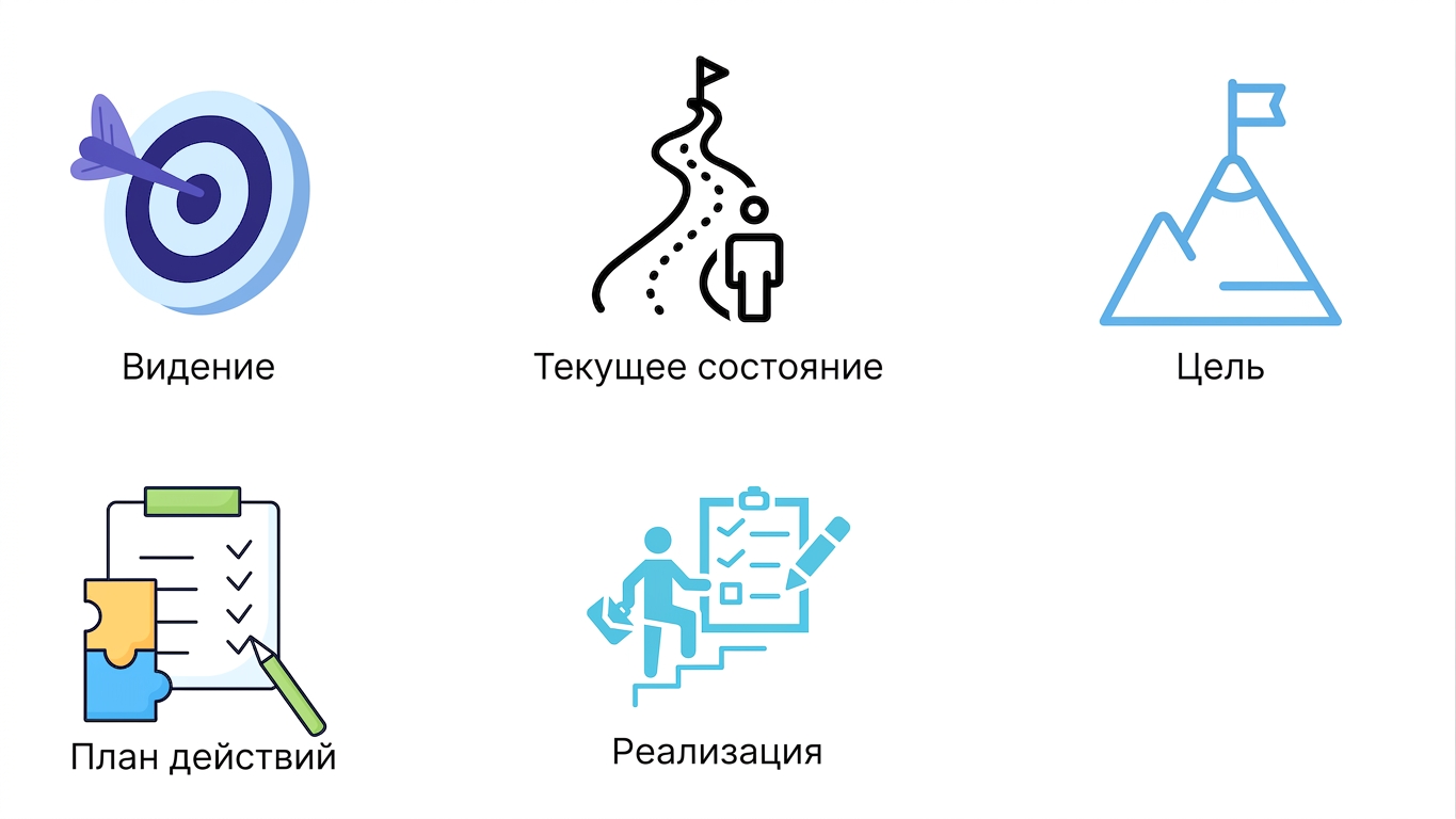 Реализация