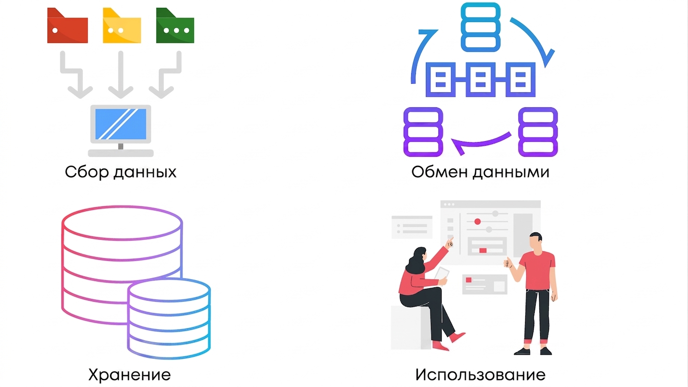 Использование данных