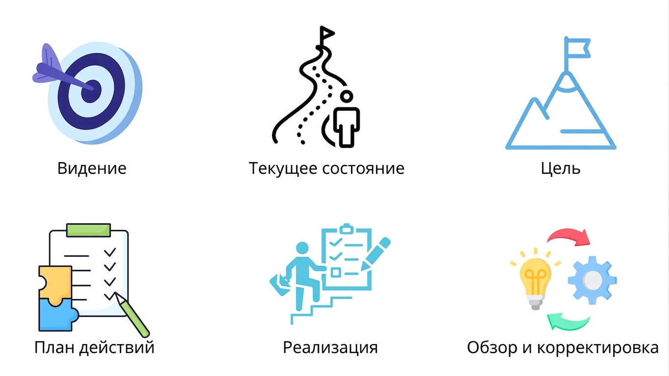 Анализ и корректировка