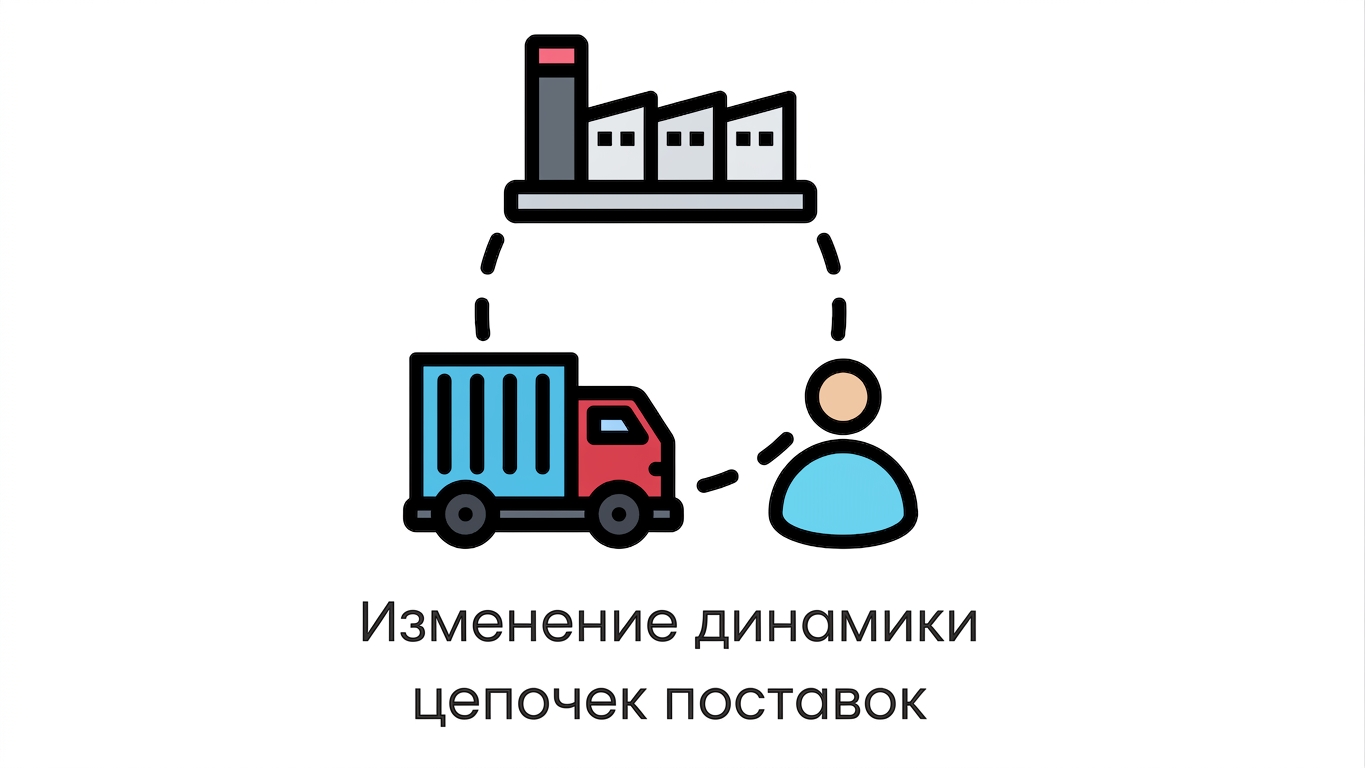 Supply chain