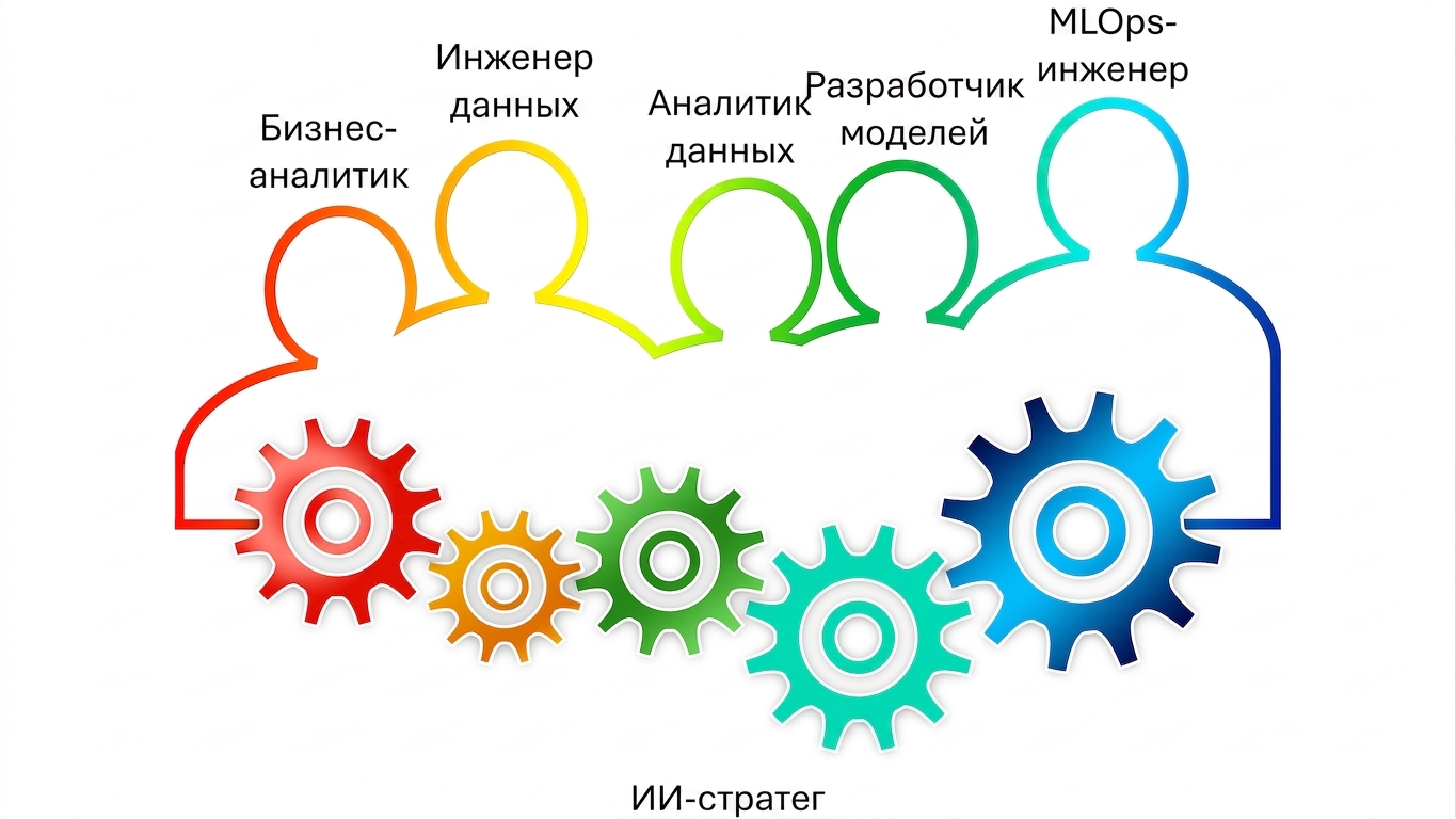 MLOps-инженер
