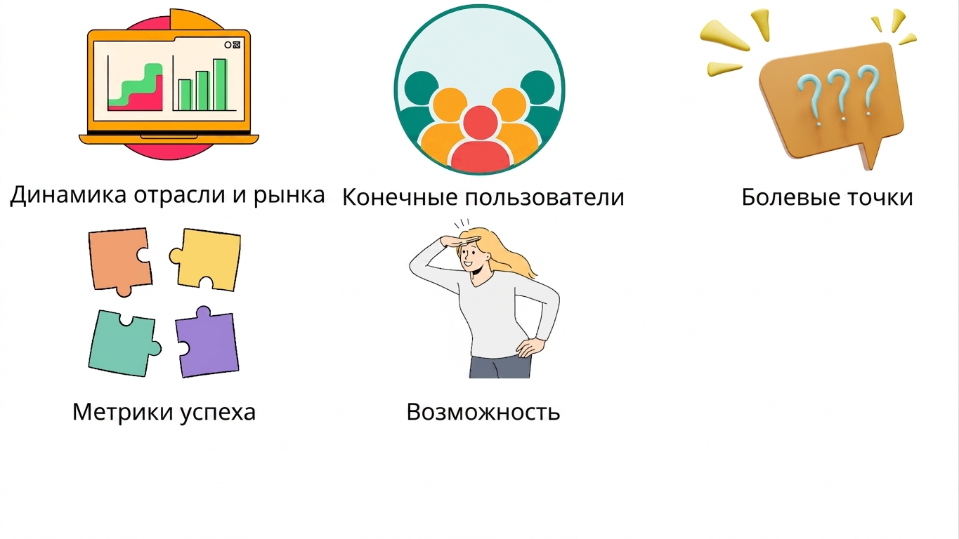 Поиск возможностей