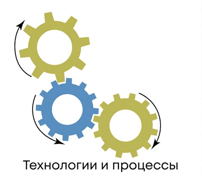 Технологии и процессы