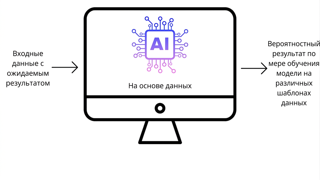 ПО на основе ИИ