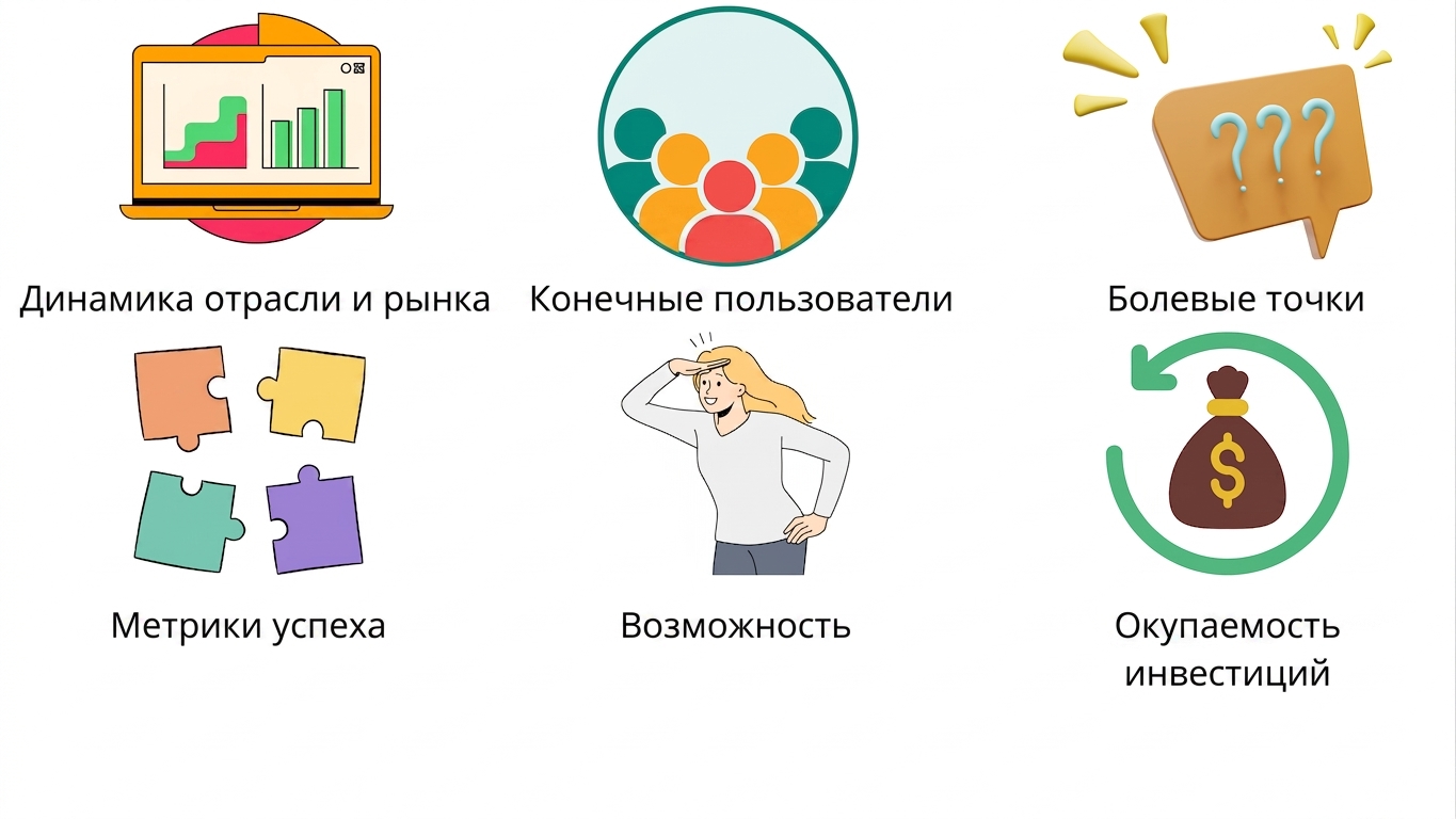 Рентабельность инвестиций