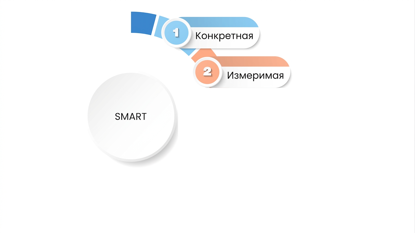 Измеримость