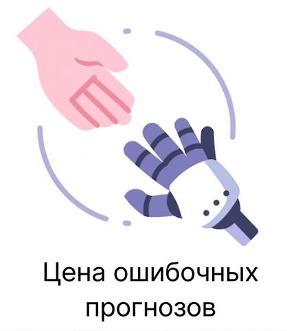 Цена ошибки