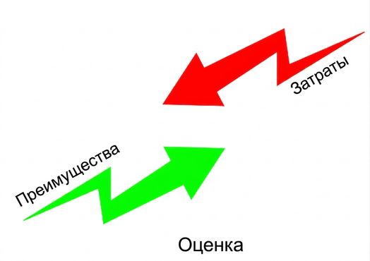 Оценка