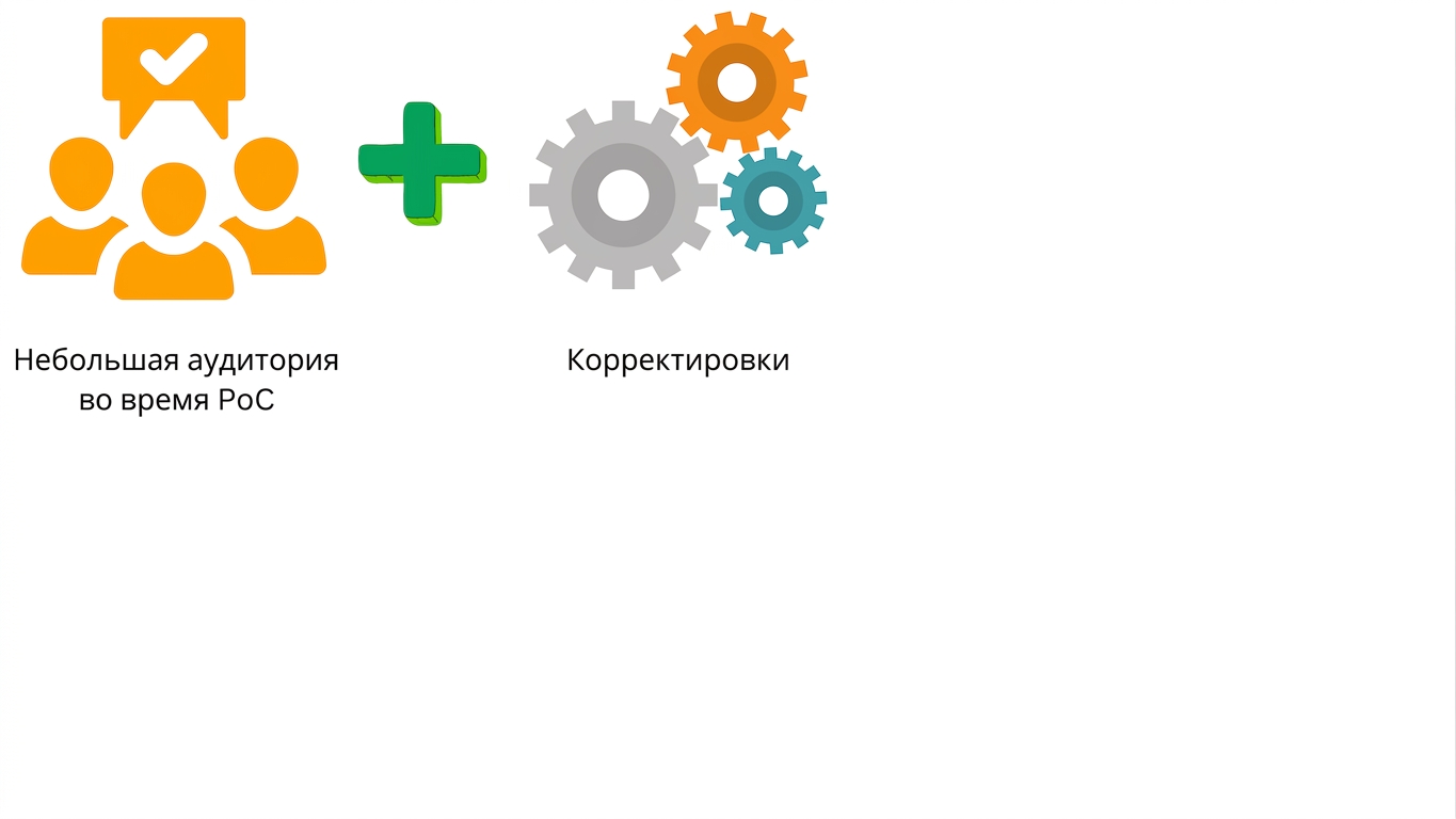 Корректировки