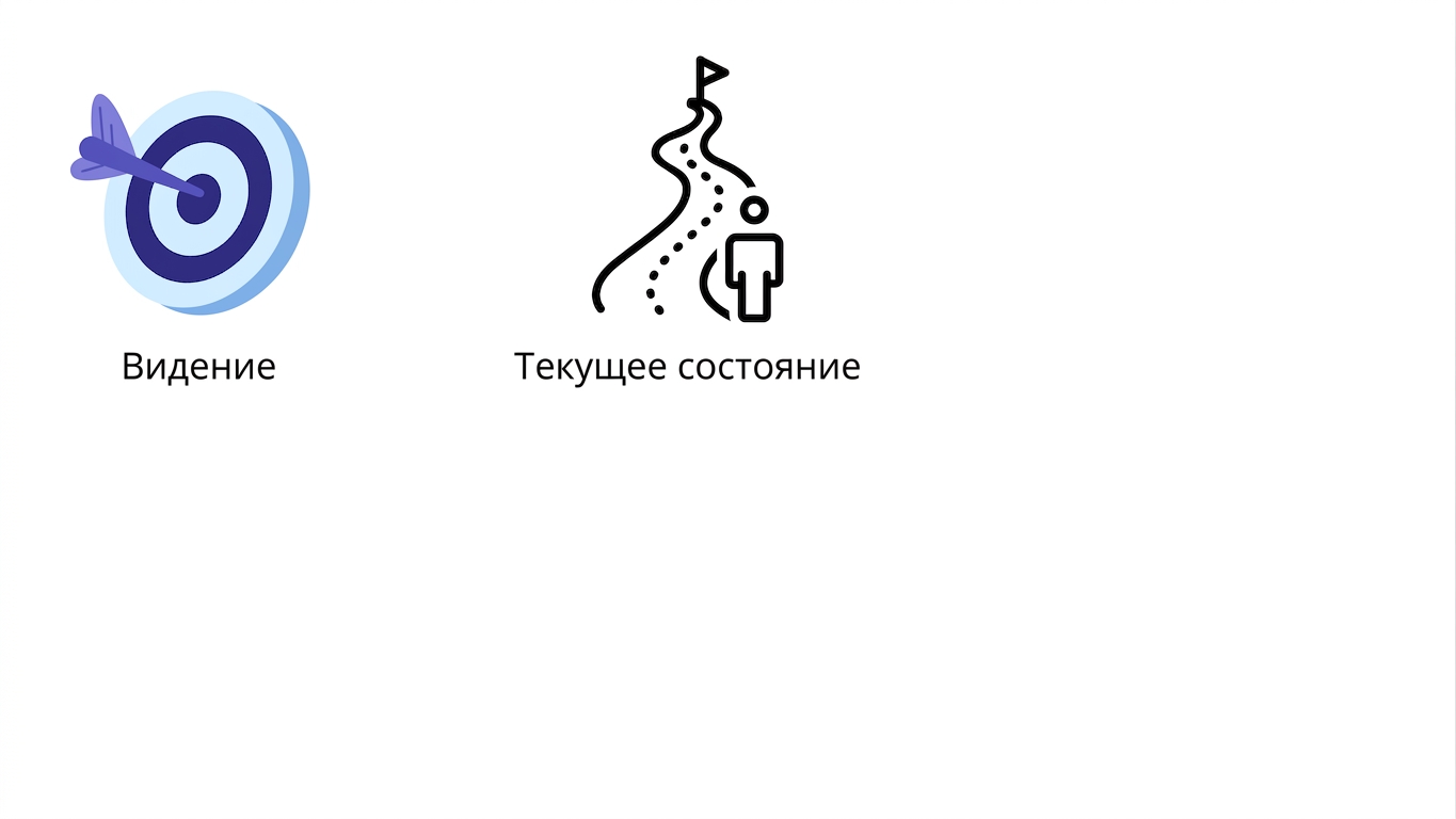 Текущее состояние