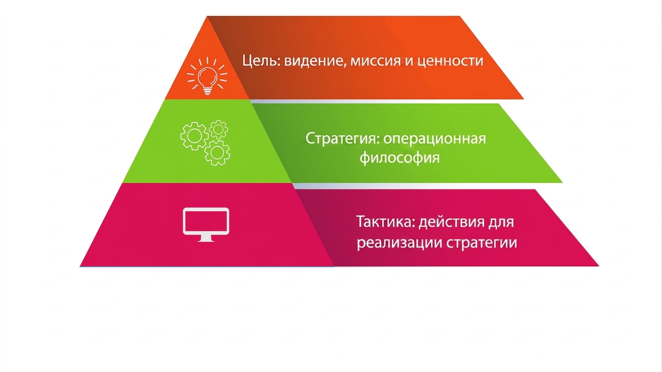 Пирамида стратегии