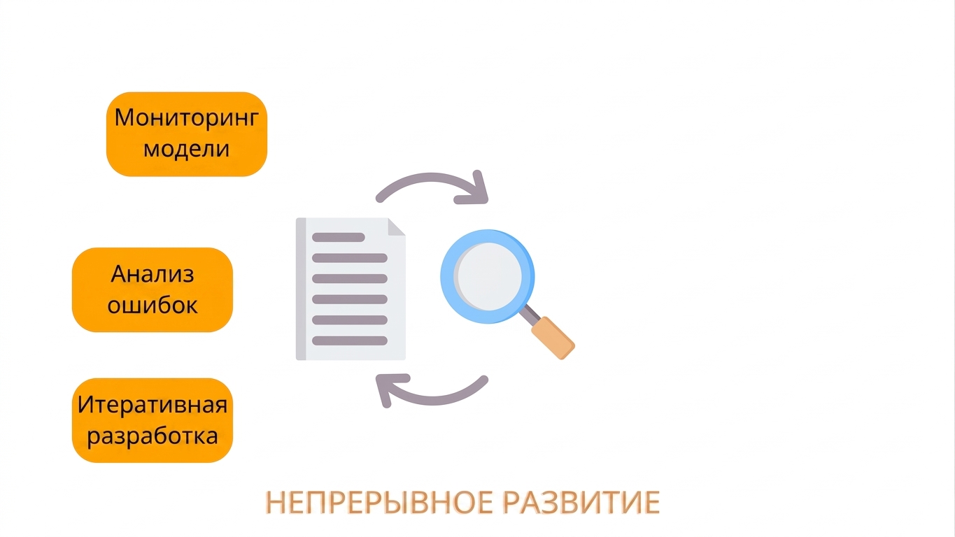 Итеративная разработка