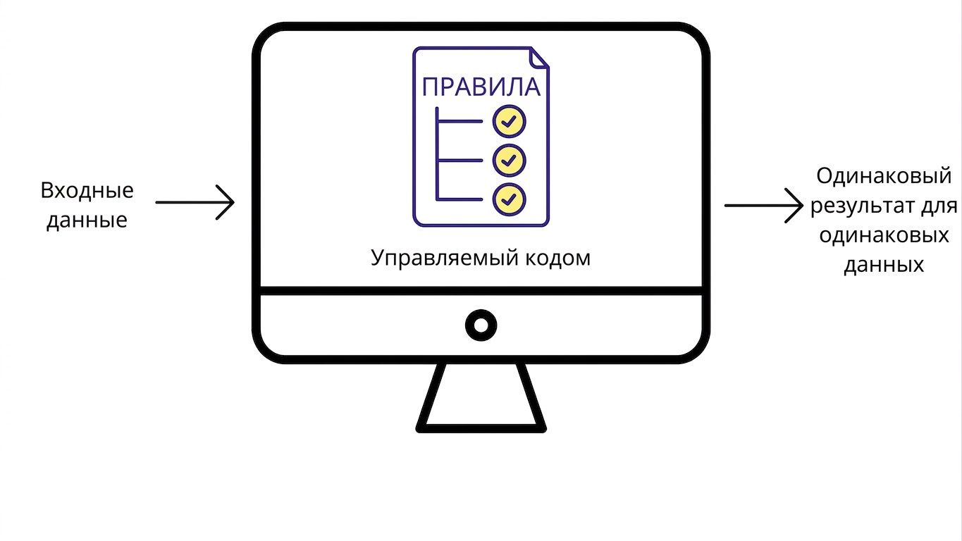 Традиционное ПО