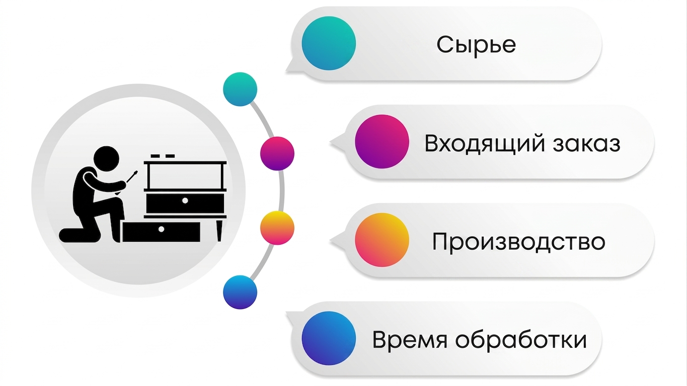 Время обработки