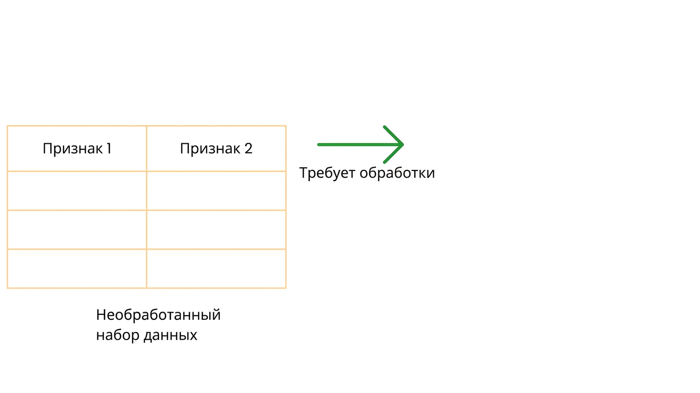 Требуют обработки