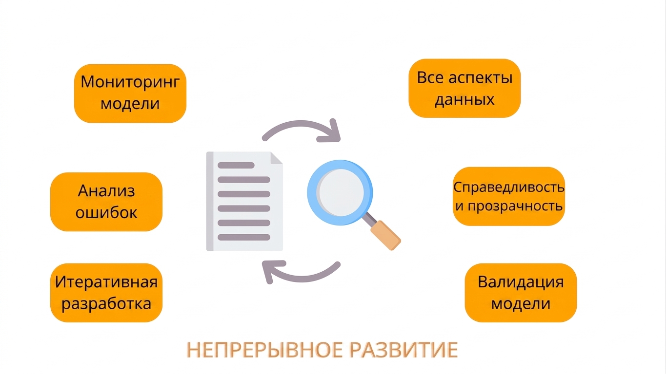 Валидация модели