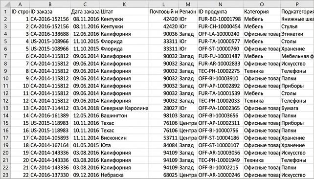 Examples of a table with disaggregated data