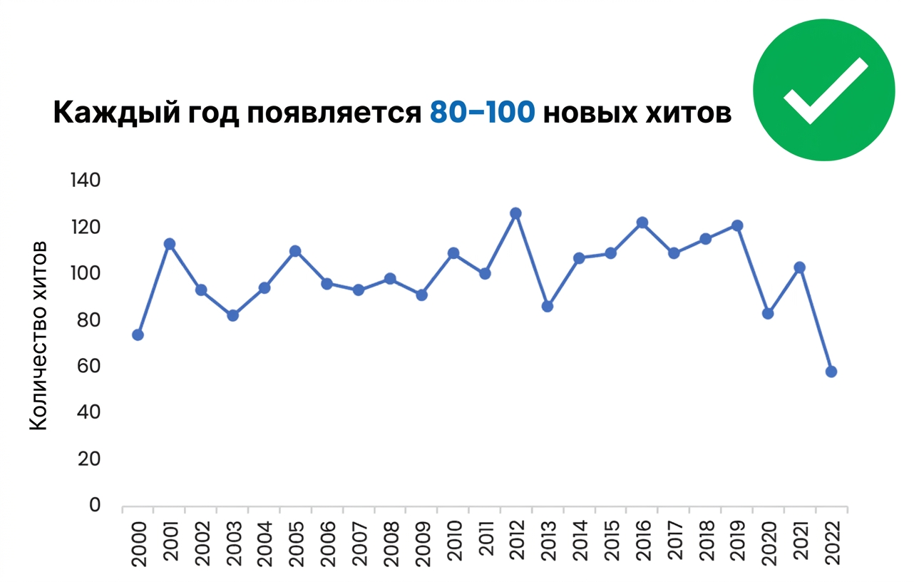Пример графика с названиями осей и чётким заголовком