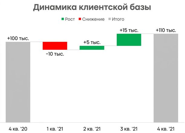 Пример каскадной диаграммы