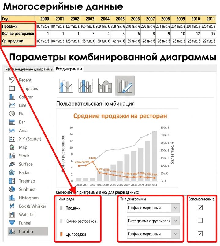 Наглядное представление многорядной диаграммы