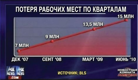 Example of a bad chart in news show