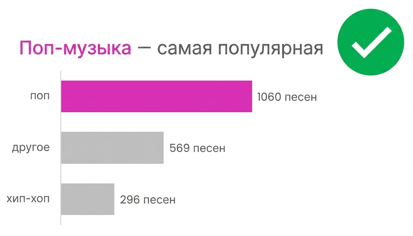 Пример правильного использования цвета