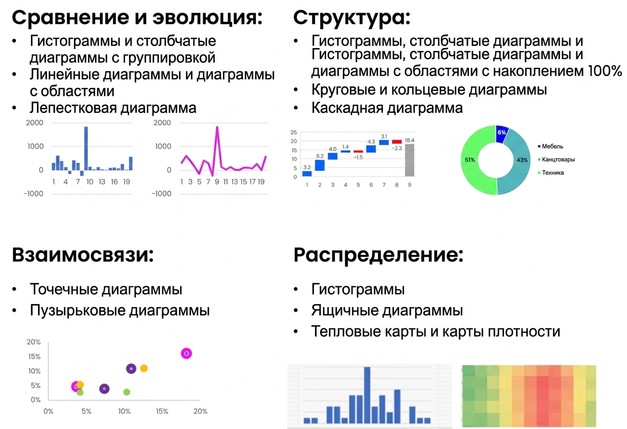 Различные типы графиков и варианты их применения