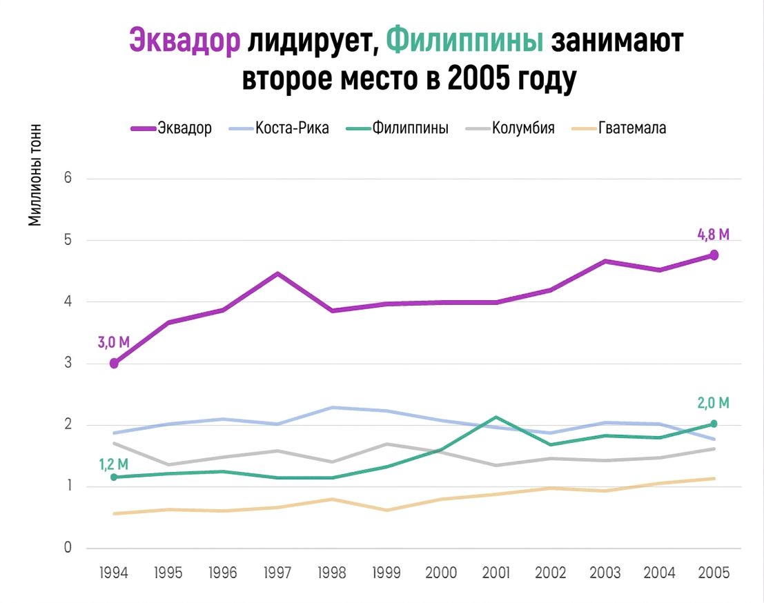 Улучшенная версия того же графика